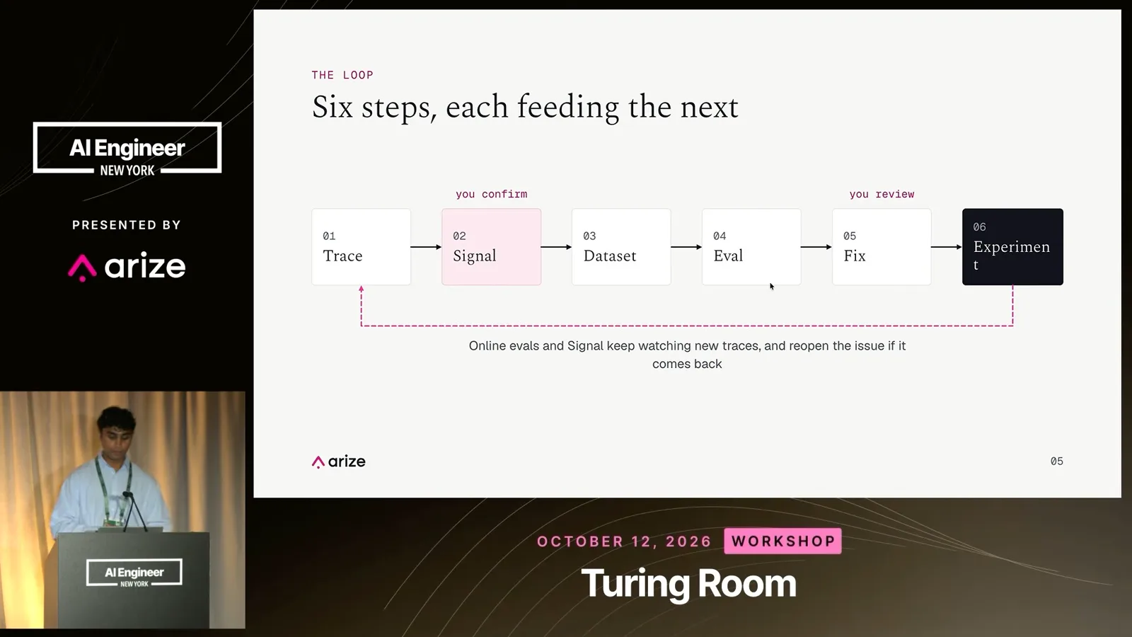 The improvement loop