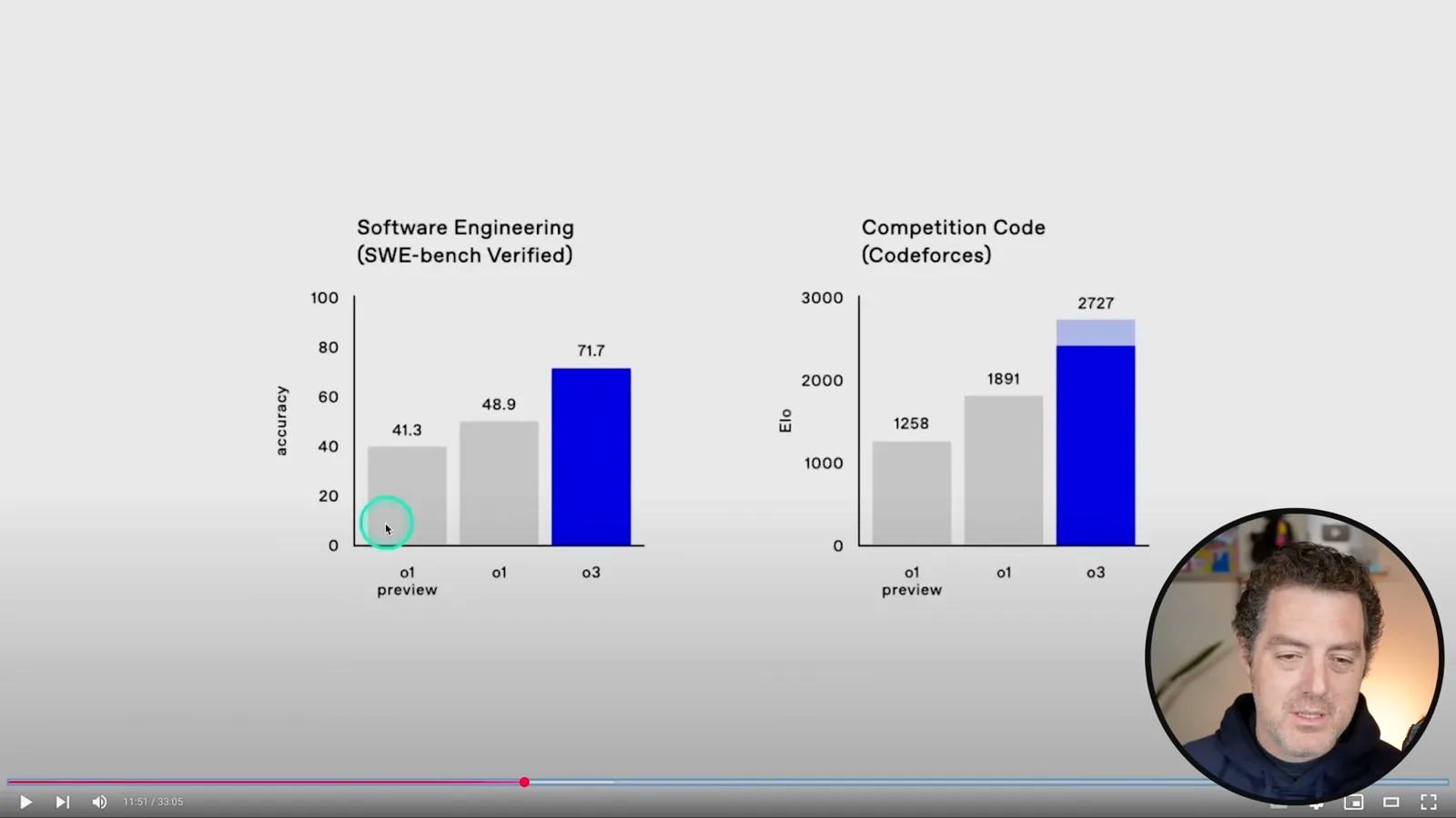 OpenAI’s coding benchmarks