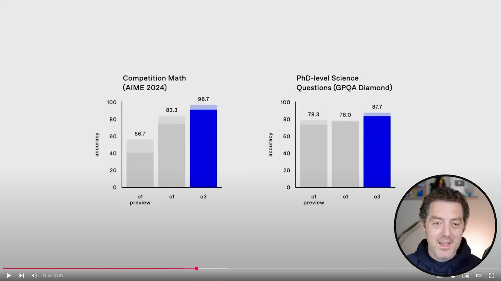 AIME and GPQA results