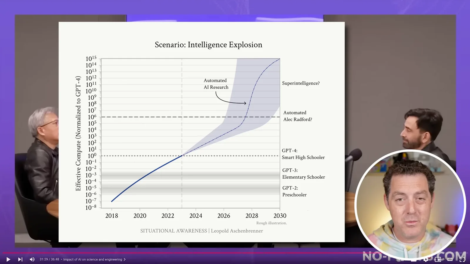 An intelligence-explosion scenario