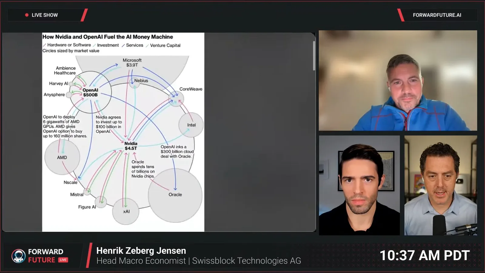AI investment and infrastructure relationships