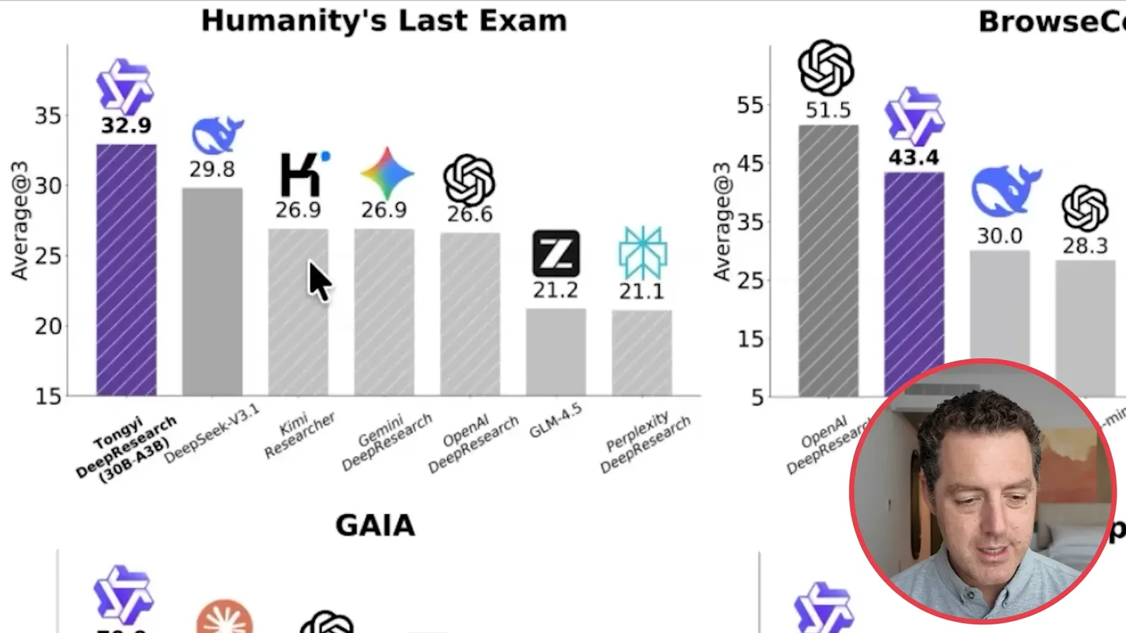 Tongyi DeepResearch benchmark chart