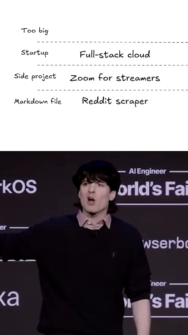Ideas at different scales