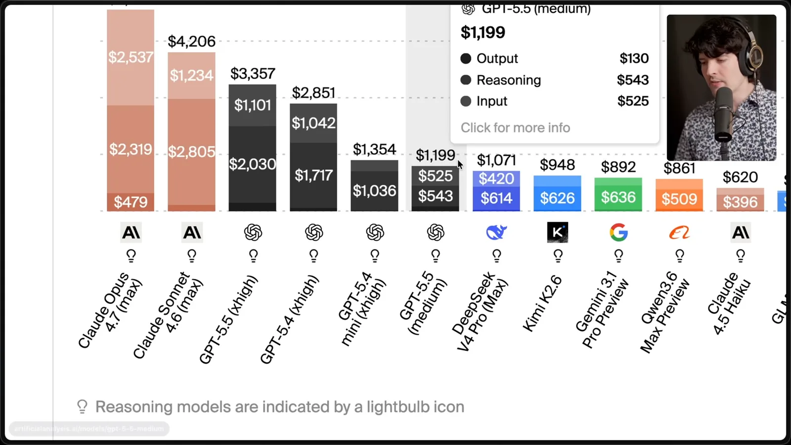 Estimated benchmark-suite costs