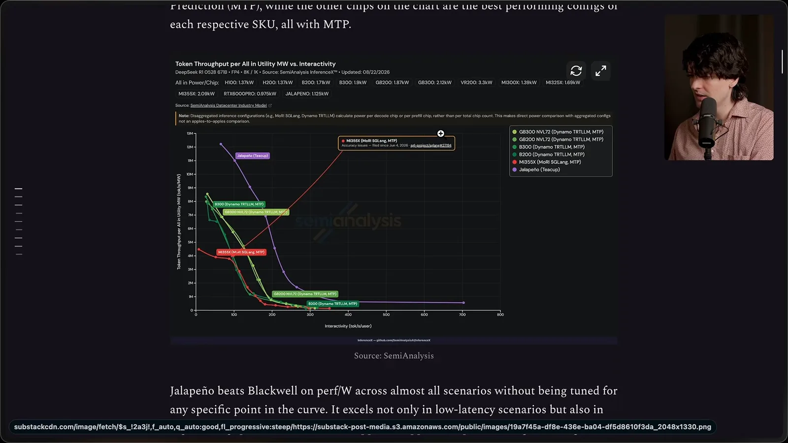 Inference throughput per megawatt