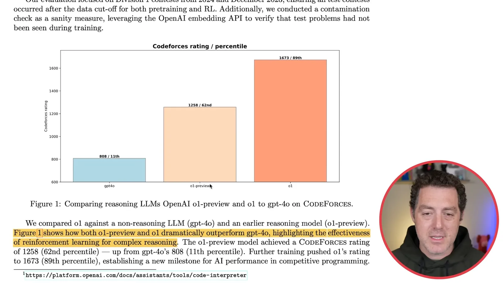 Estimated Codeforces ratings
