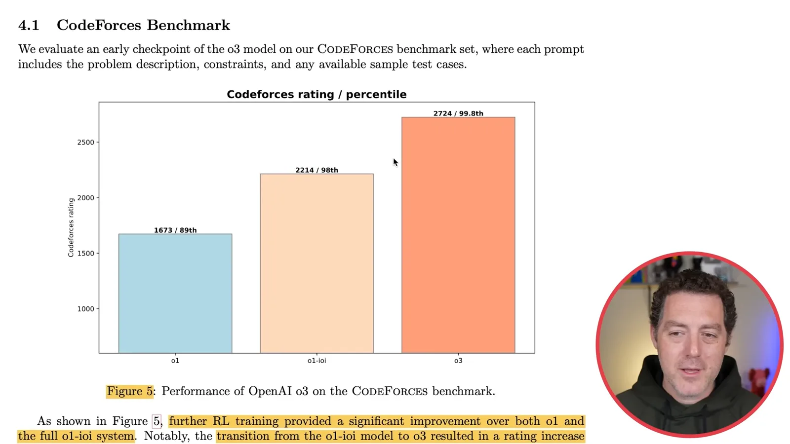 Estimated o3 Codeforces performance