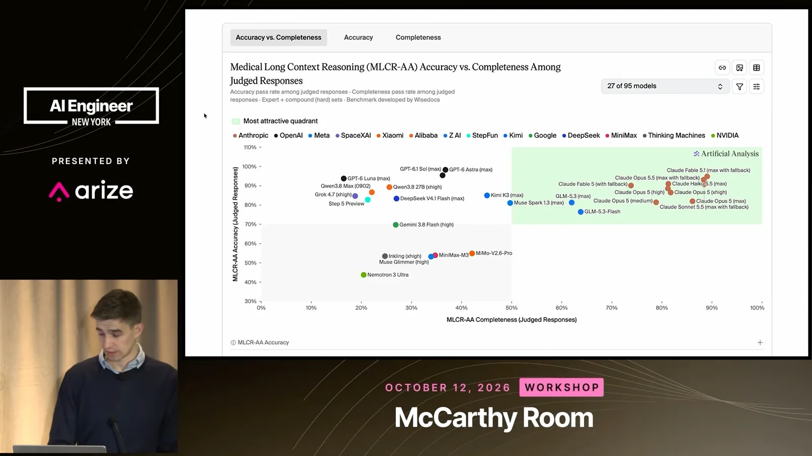 Accuracy and completeness on MLCR