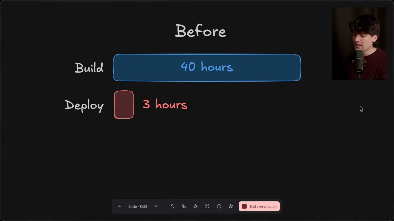 Building and deployment time before AI