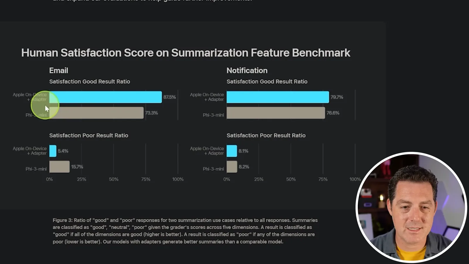 Human evaluation of summaries
