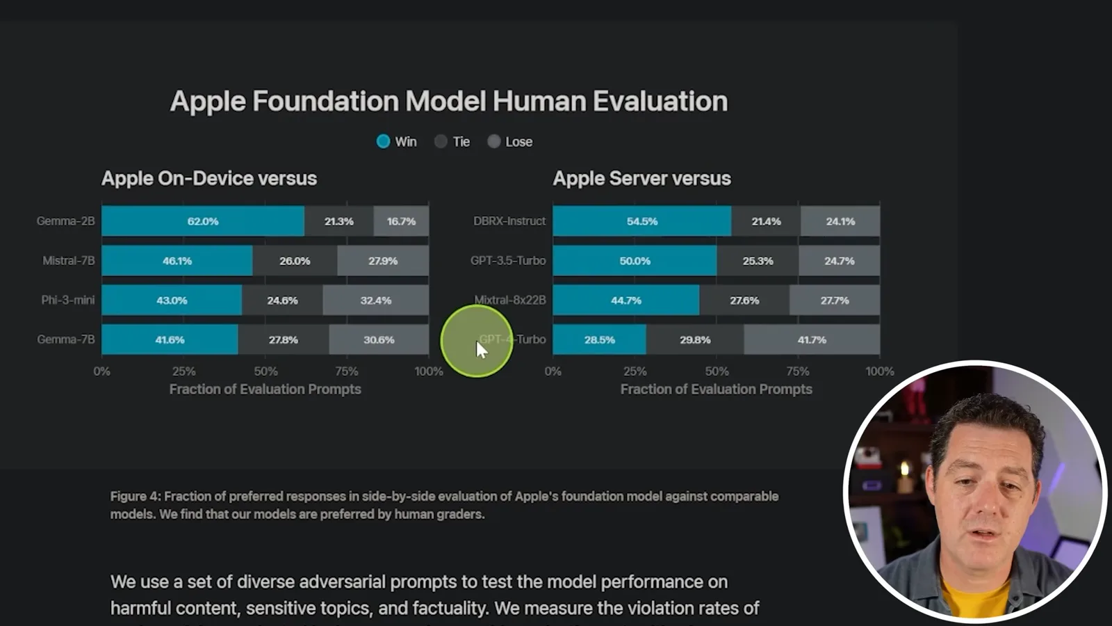 Human preference across models