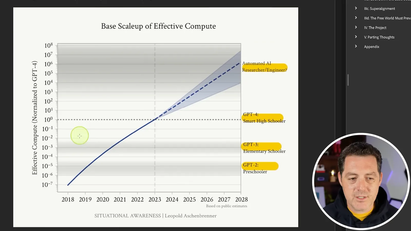 Projected effective compute