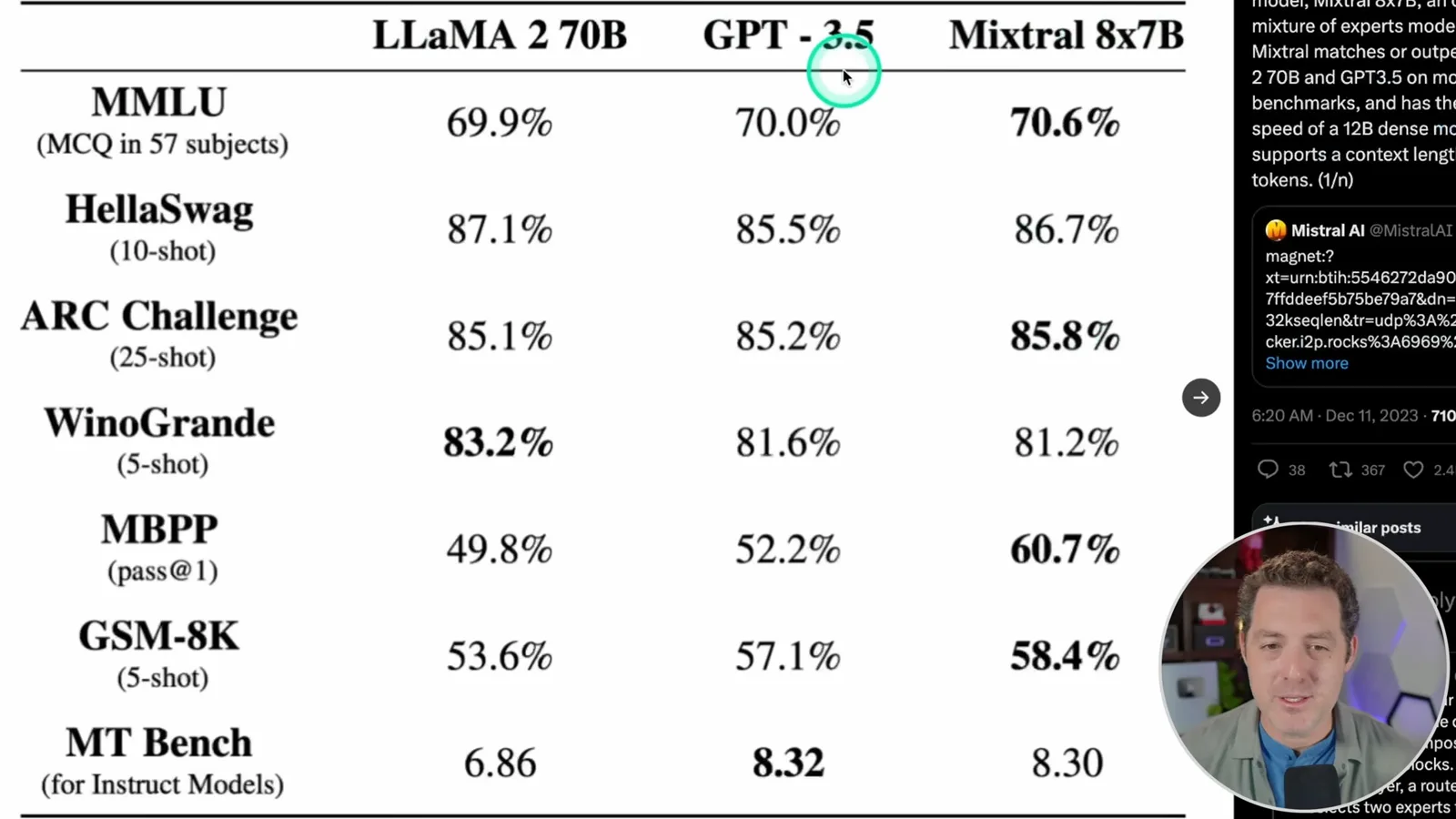 Mistral’s 2023 benchmark comparison