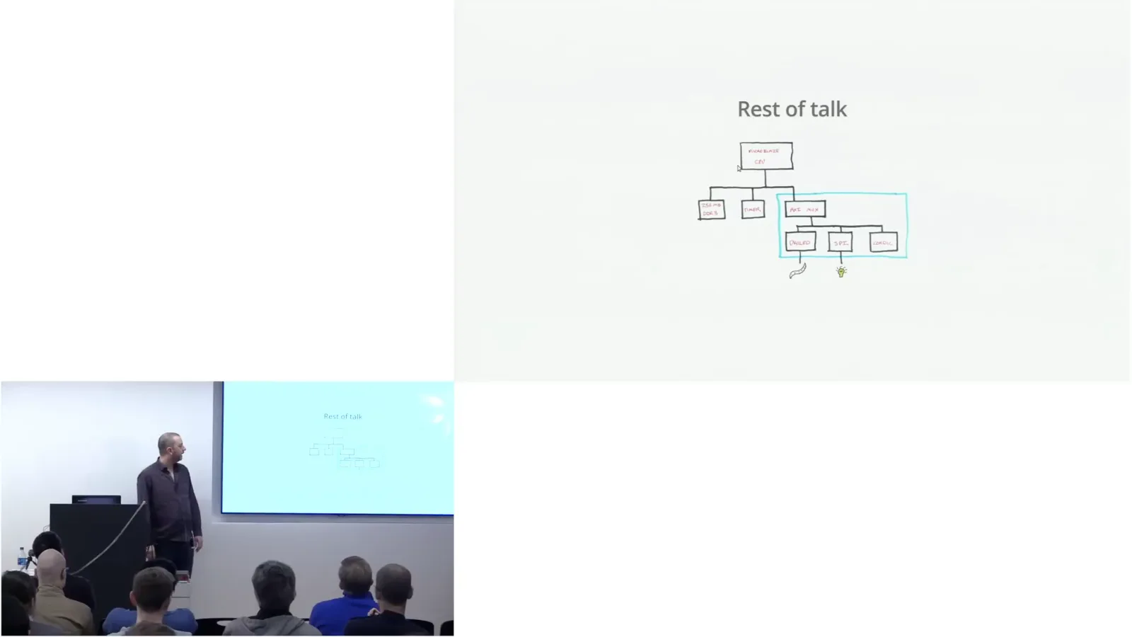 FPGA demonstration architecture