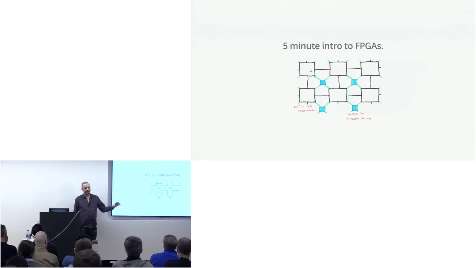 FPGA fabric