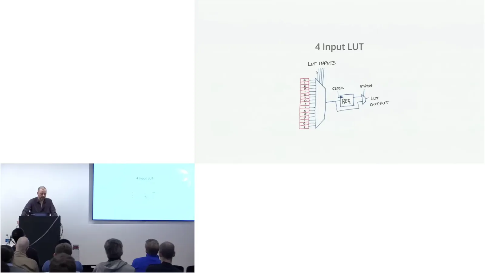 A four-input LUT