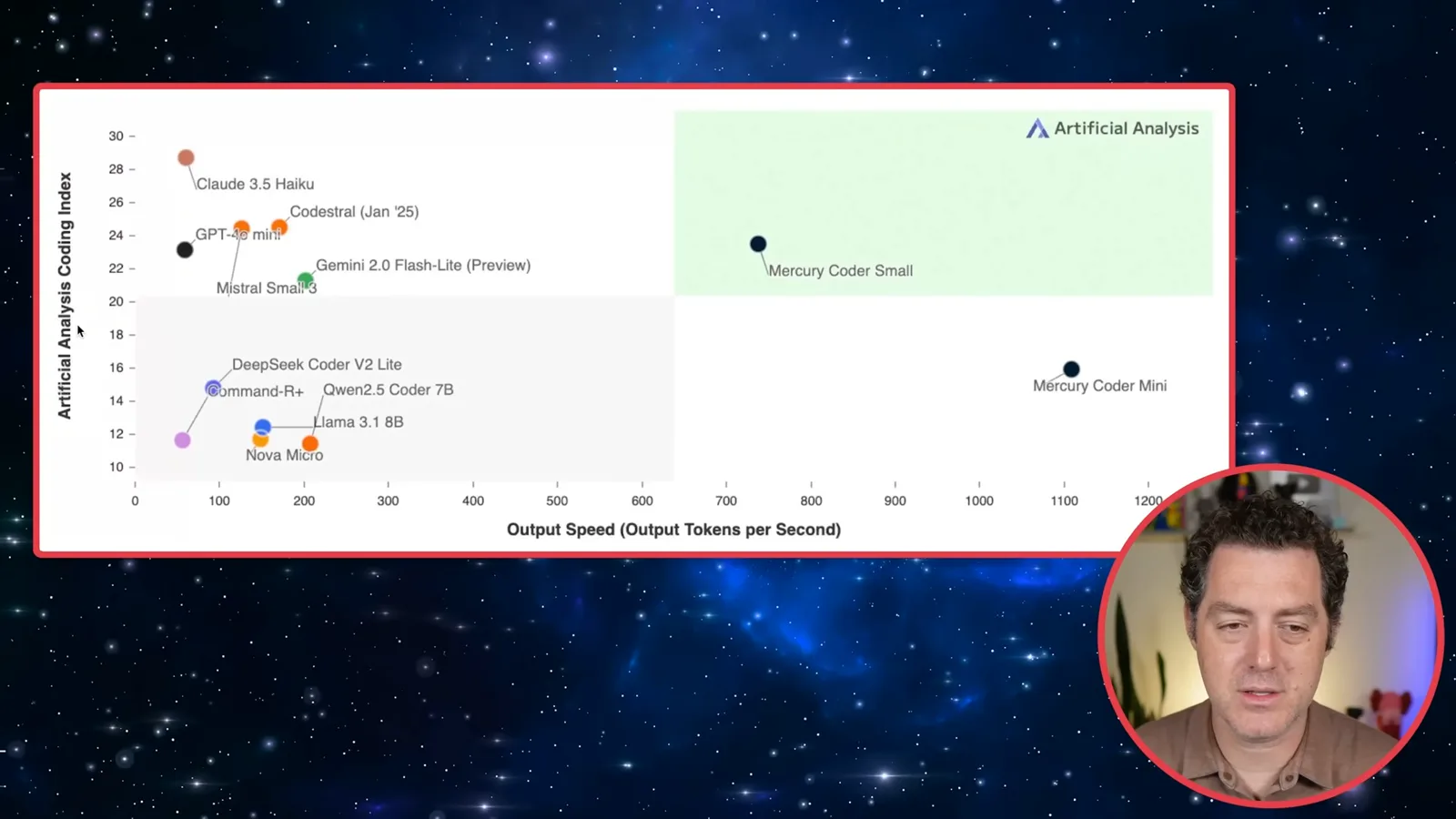 Coding score versus output speed