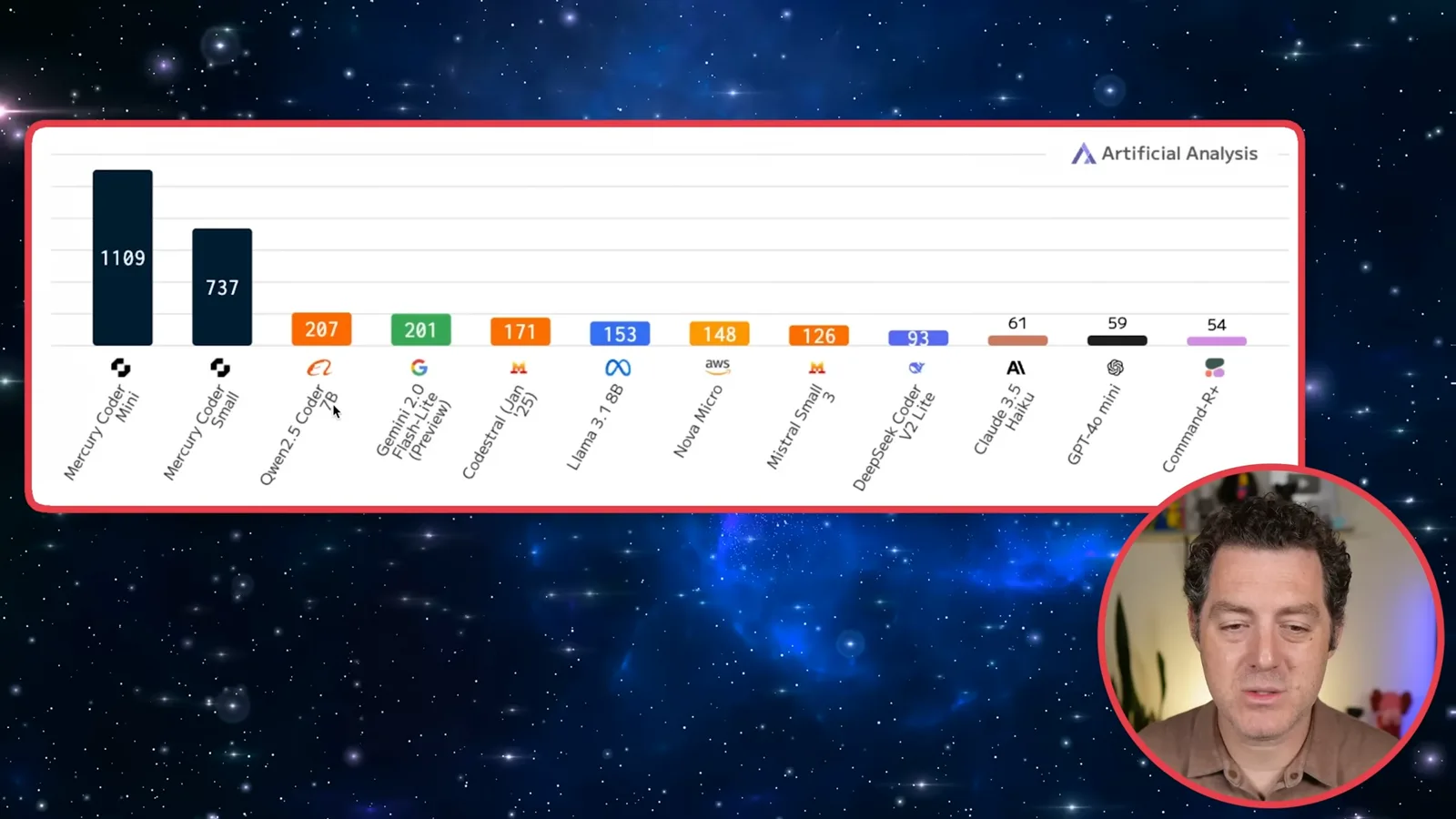 Historical throughput comparison