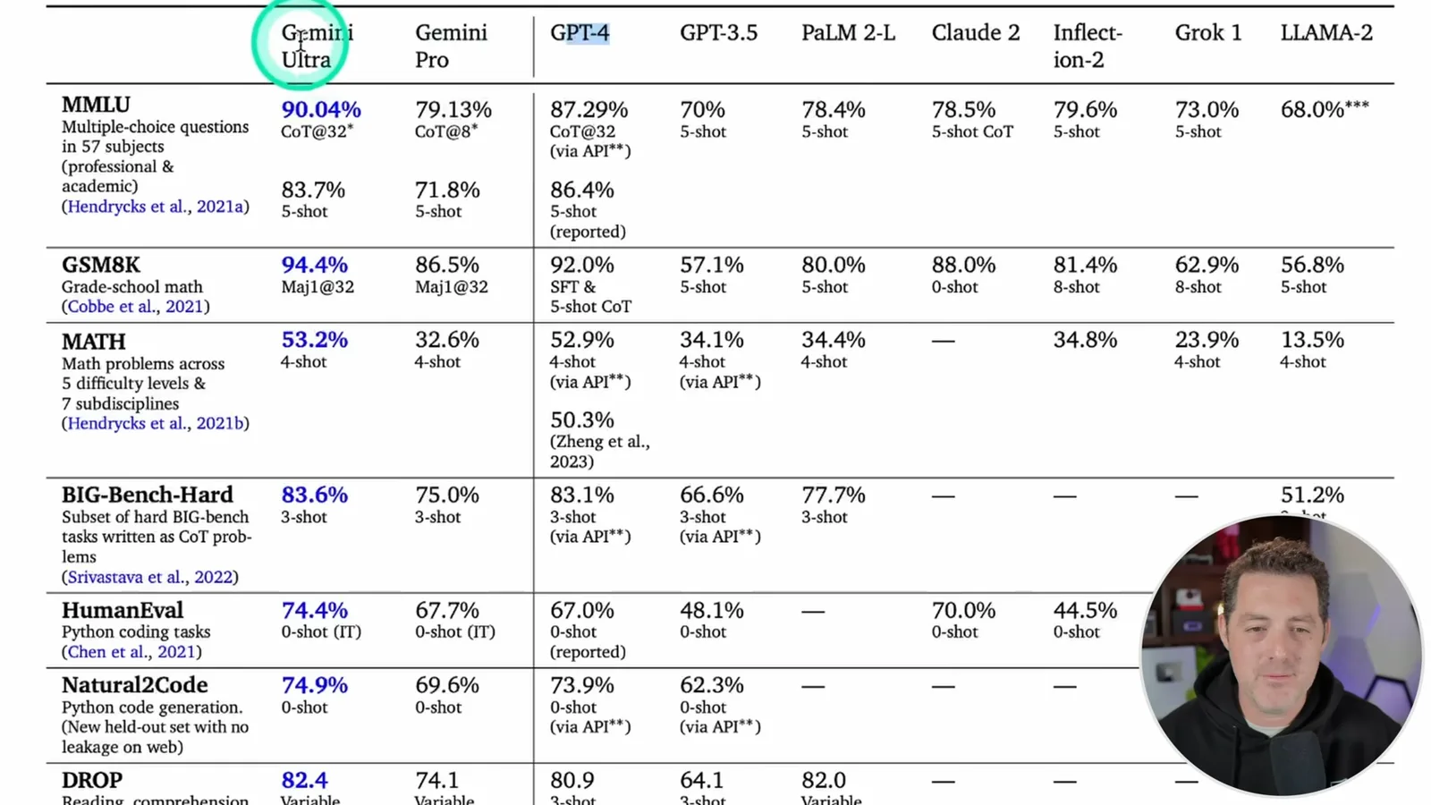 Reported benchmark comparison