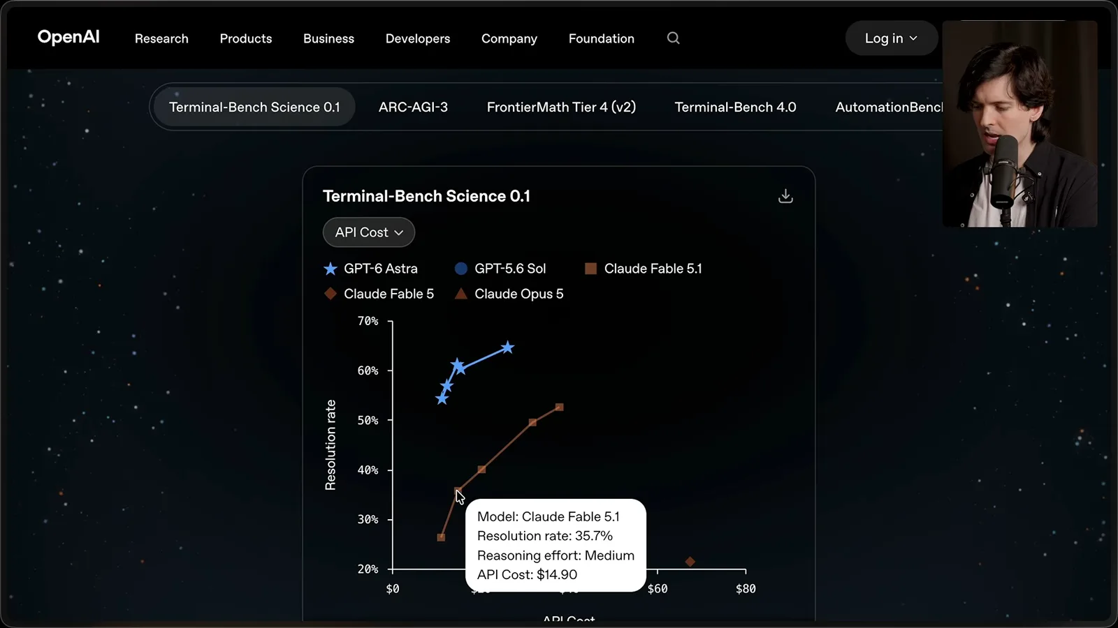 Terminal-Bench Science comparison