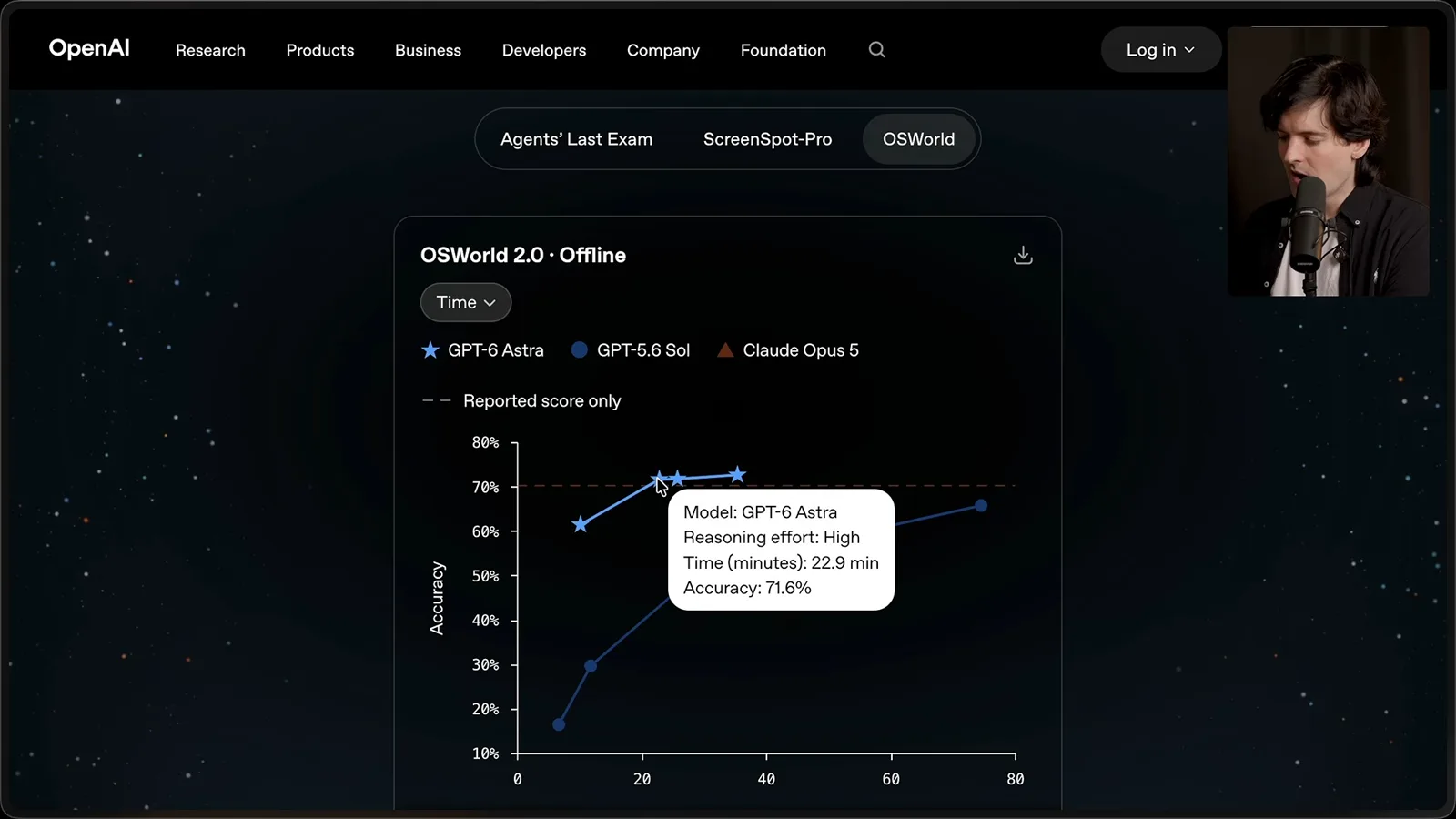 OSWorld 2.0 time and accuracy
