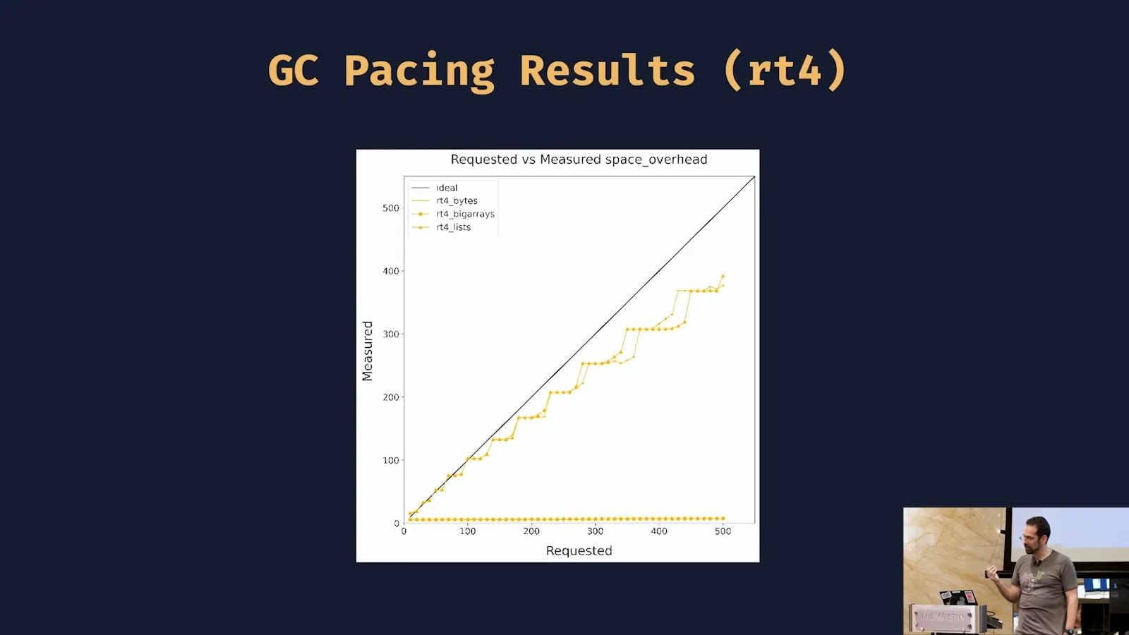 Runtime 4 pacing results