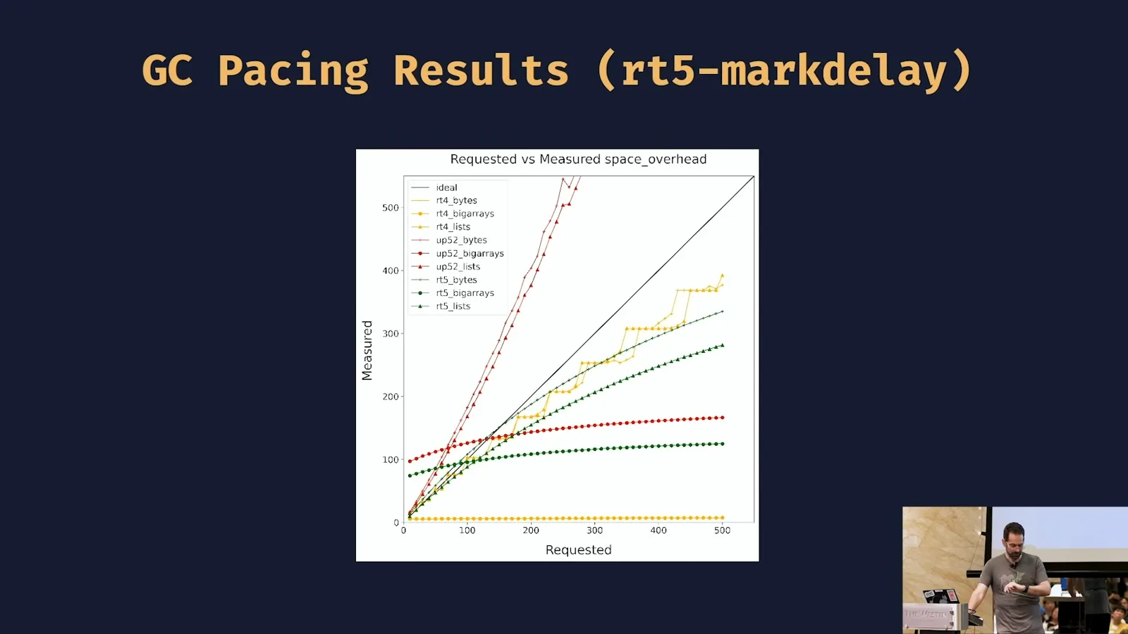 Pacing after the mark-delay patch