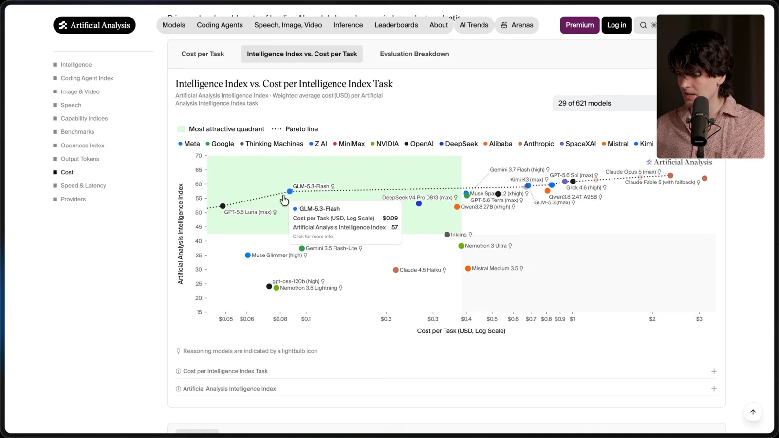 Cost and intelligence benchmark