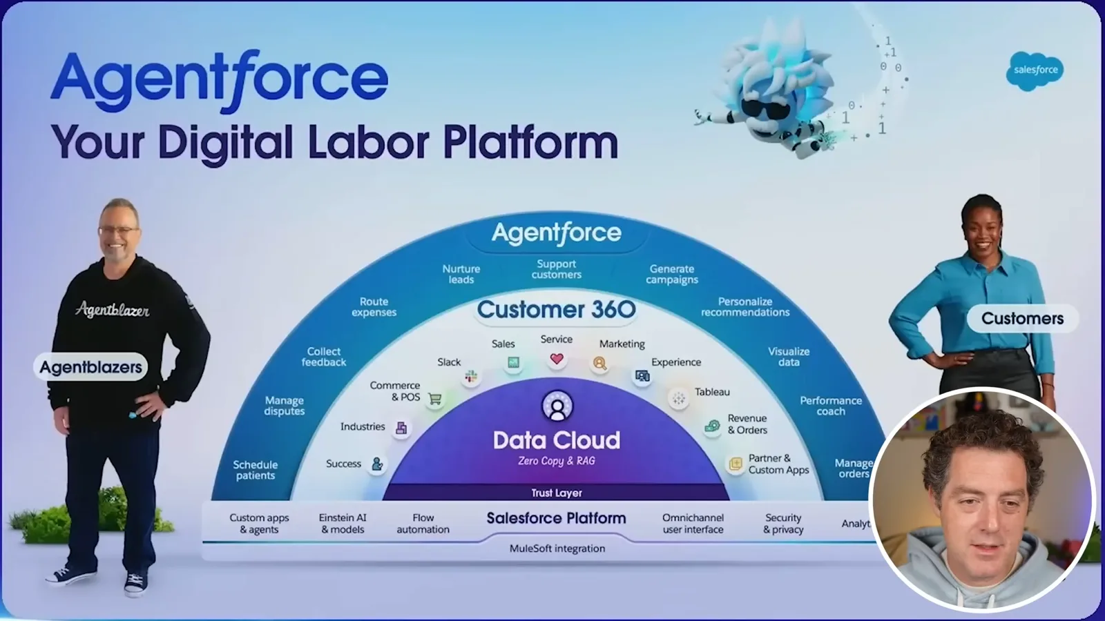 Salesforce’s Agentforce platform diagram