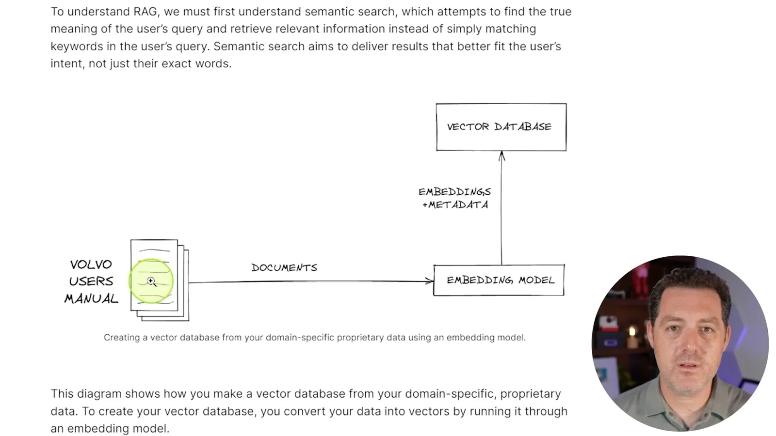 Indexing a manual