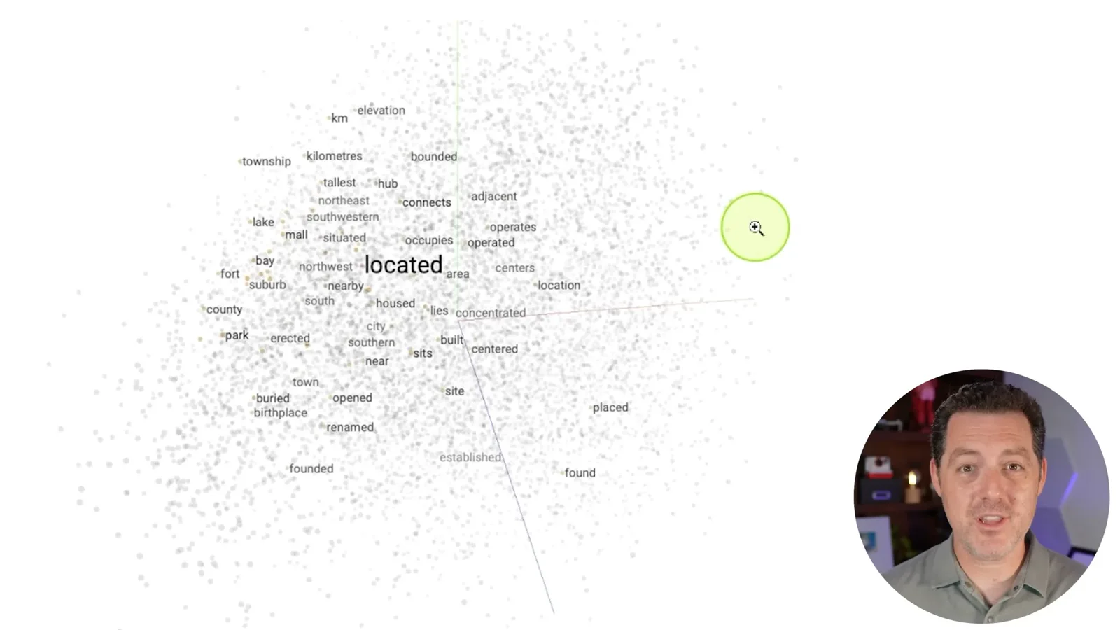 Embedding-space visualization