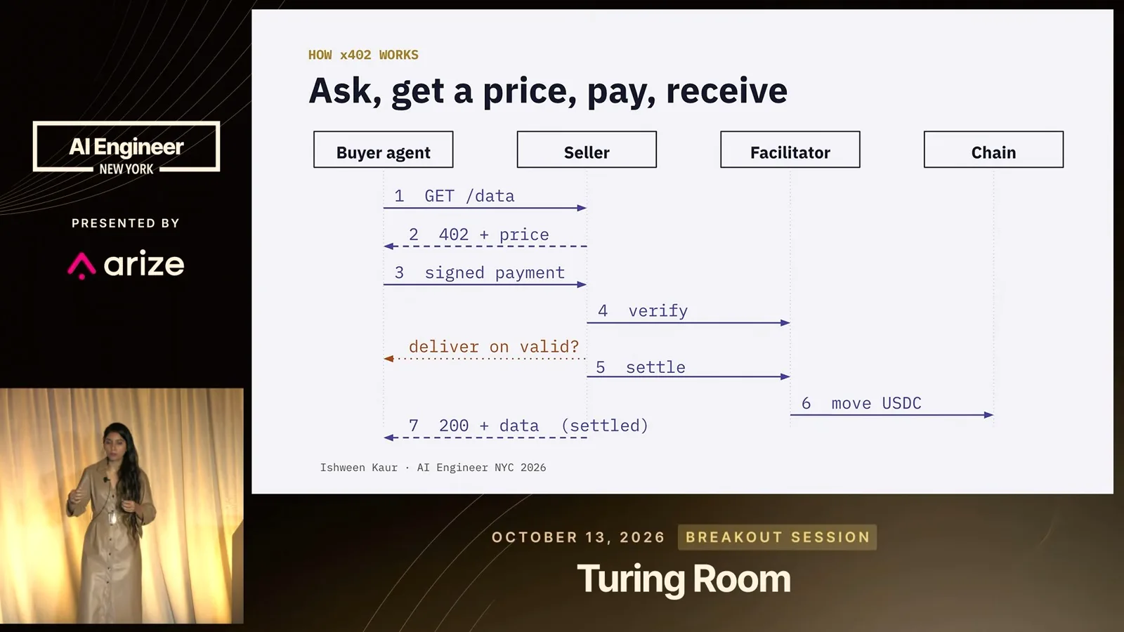 The x402 payment sequence