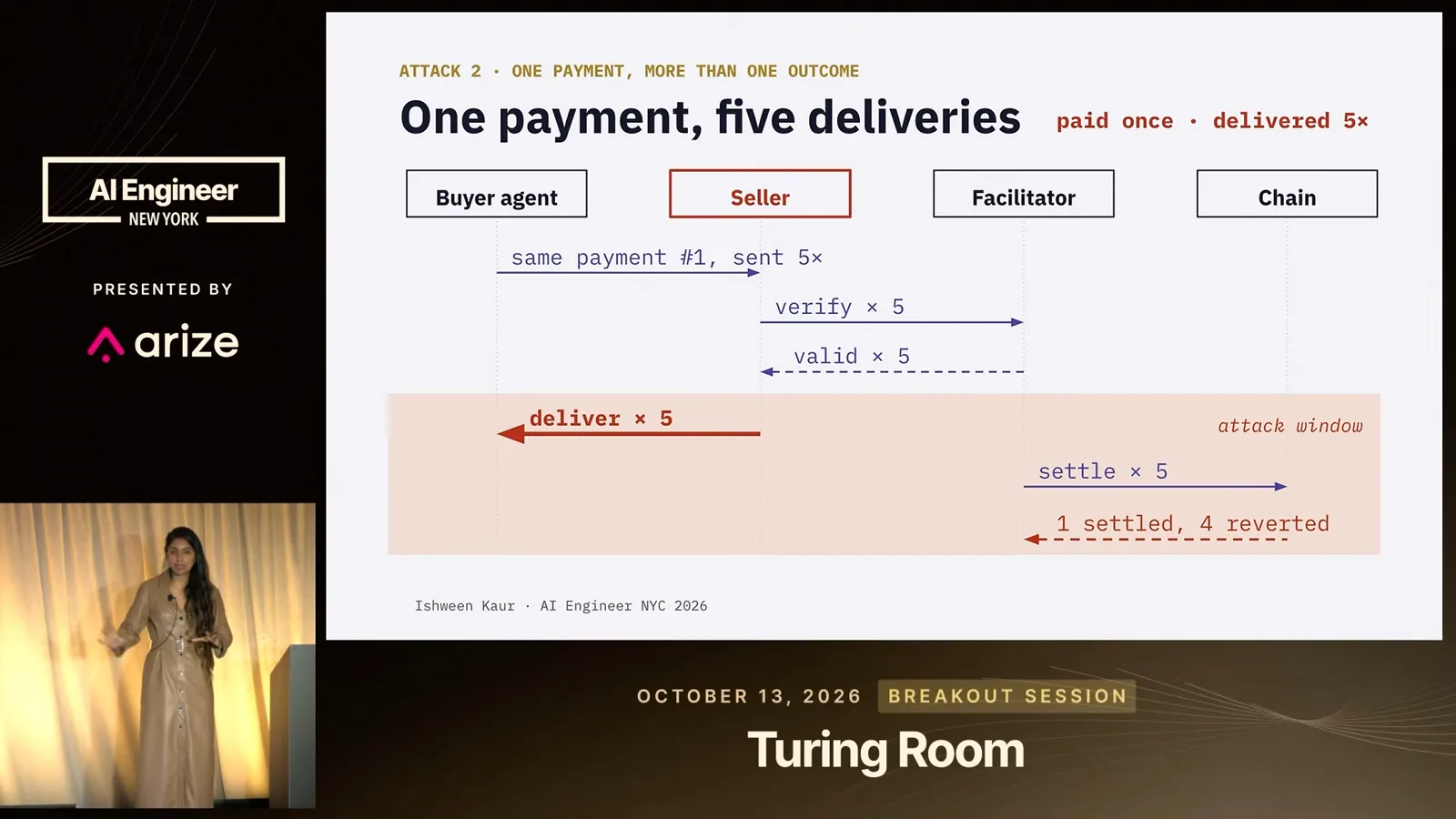 One payment, five deliveries
