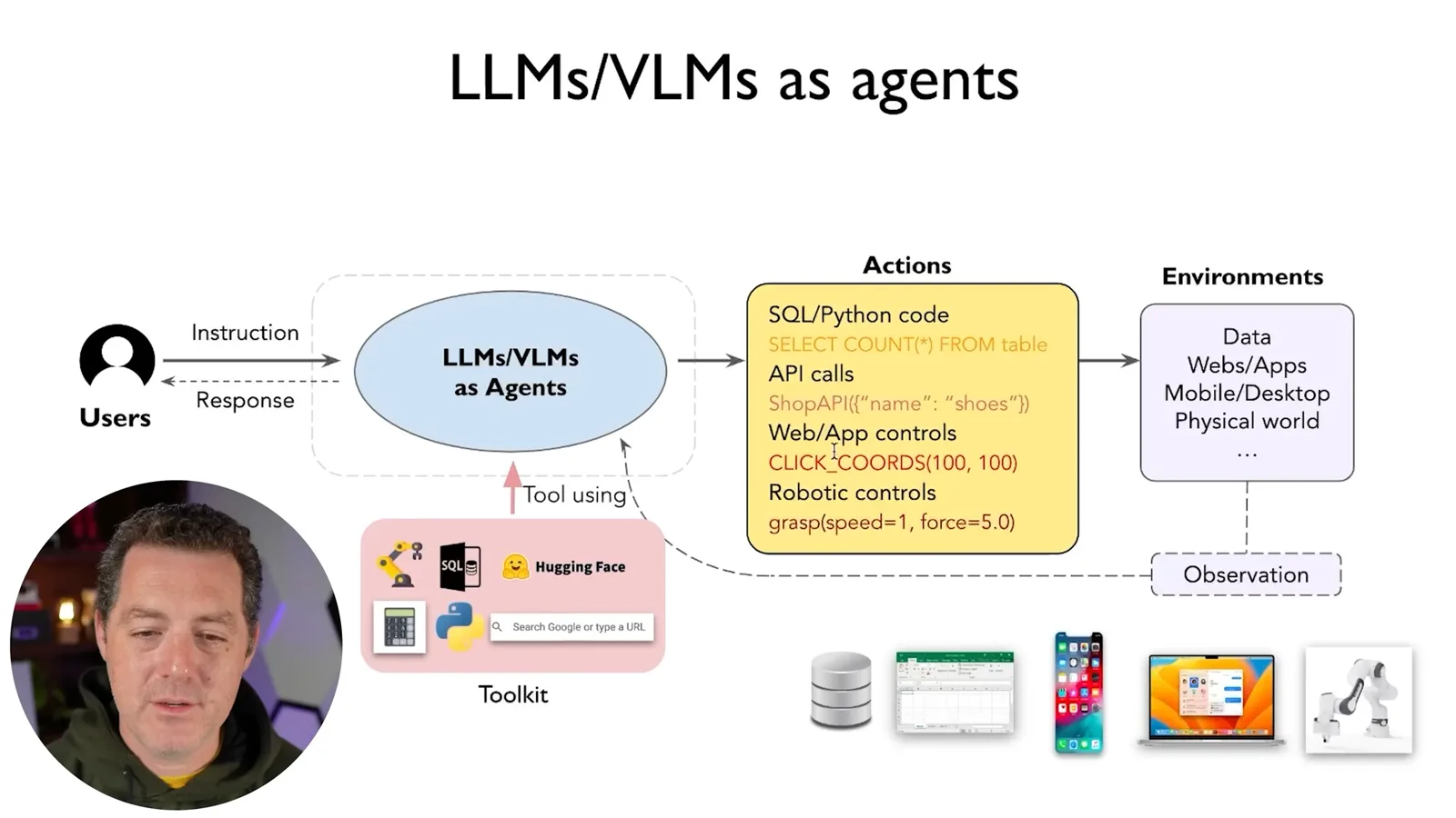 Agent and environment loop