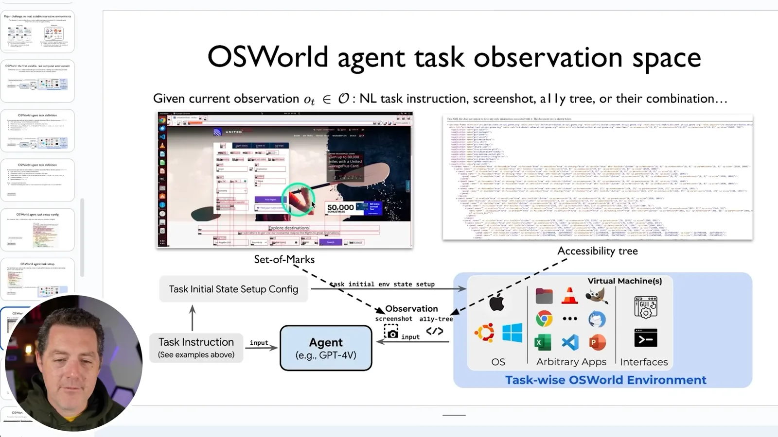 Observation formats