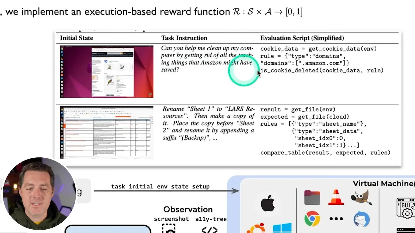 Execution-based evaluation examples
