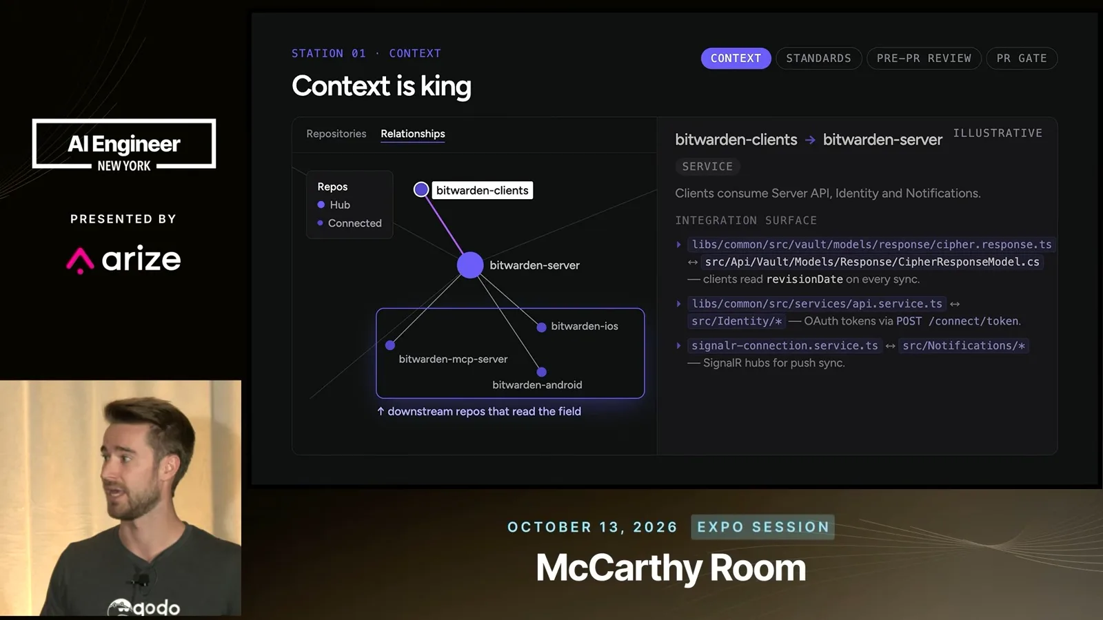 Repository integration surfaces