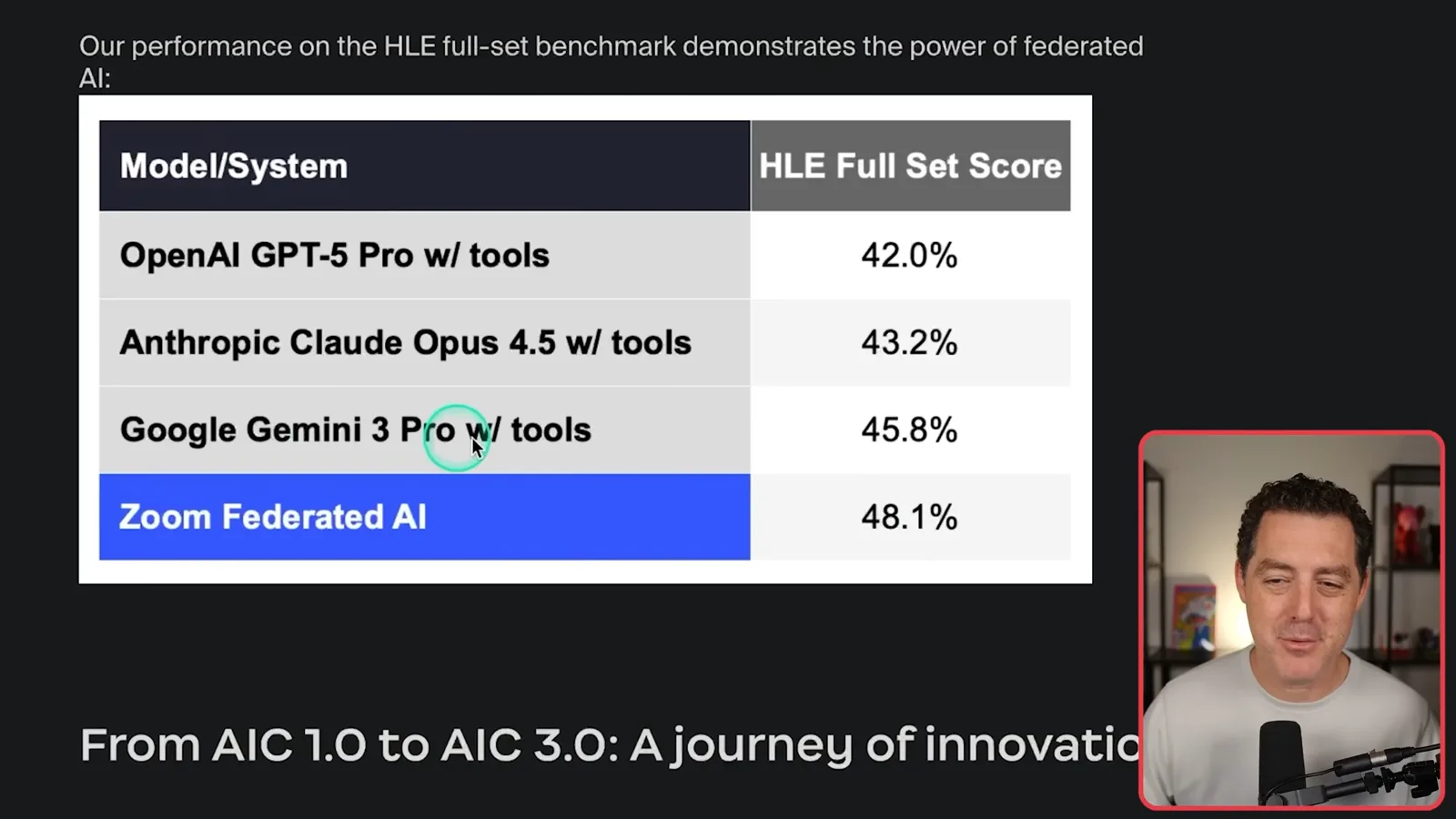 Zoom’s reported HLE comparison