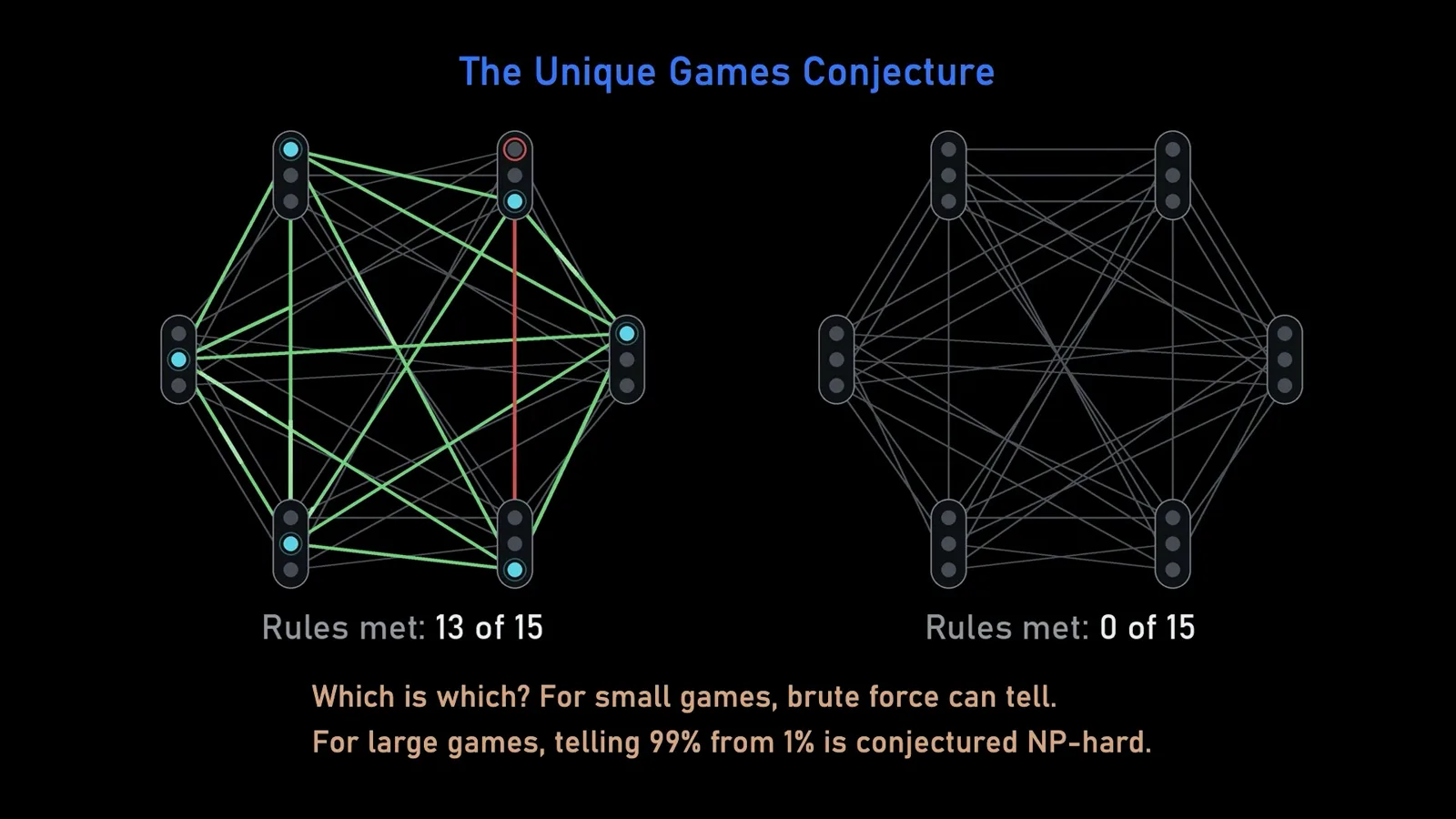 The Unique Games Conjecture