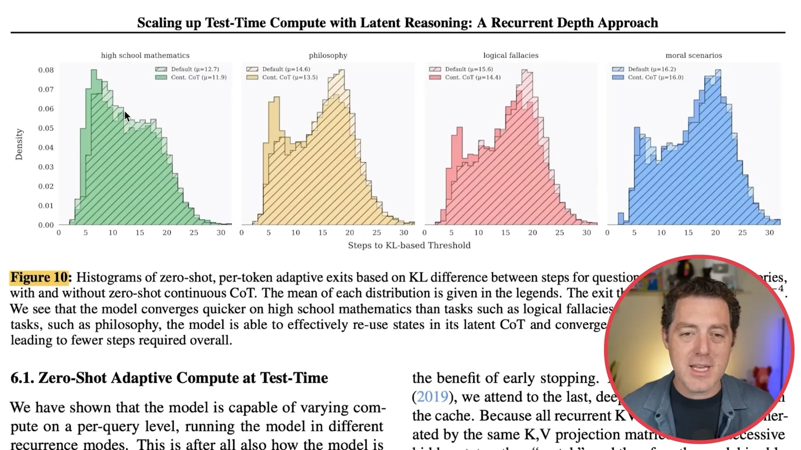 Adaptive-exit distributions