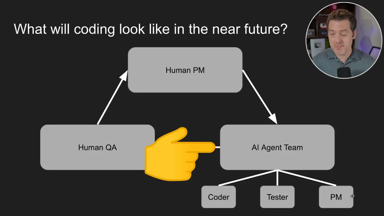 A proposed future agent workflow