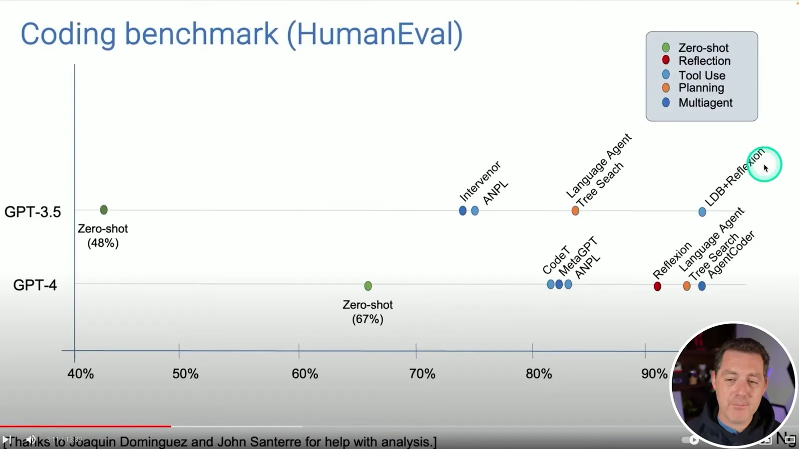 HumanEval comparison