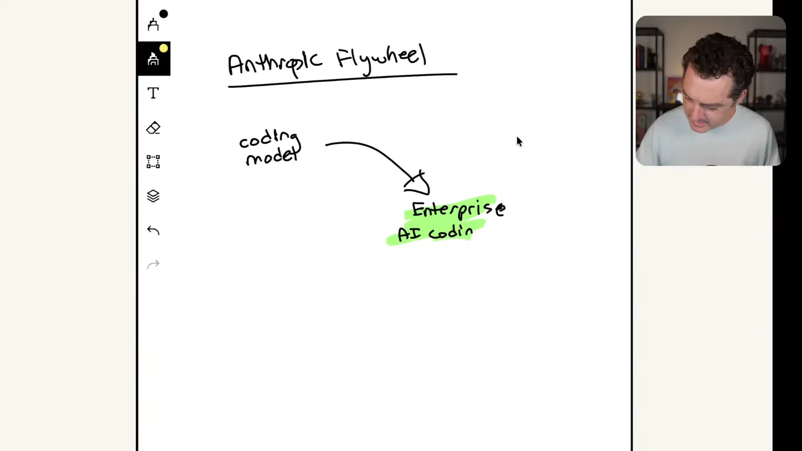 Berman’s proposed Anthropic flywheel
