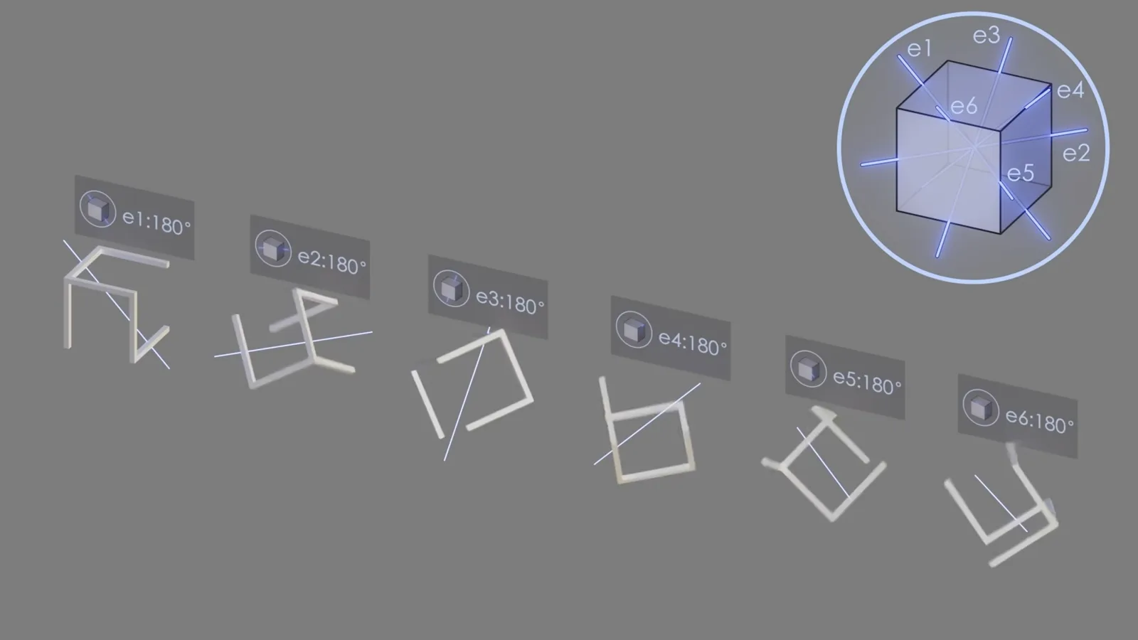 Edge-axis rotations