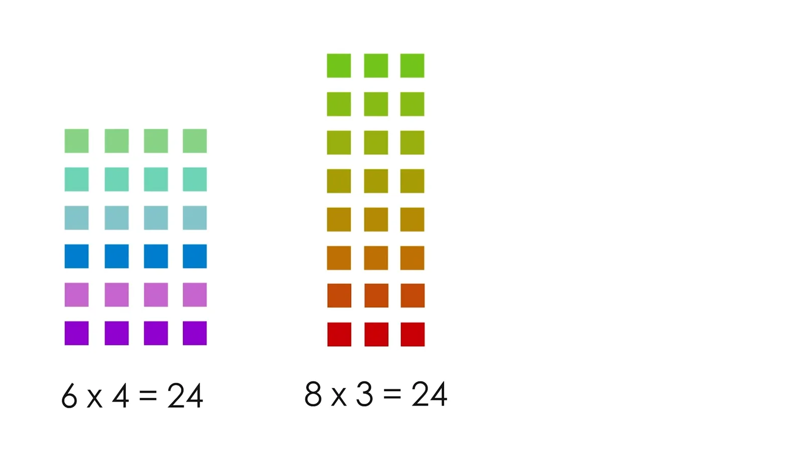 Family size and fixing rotations