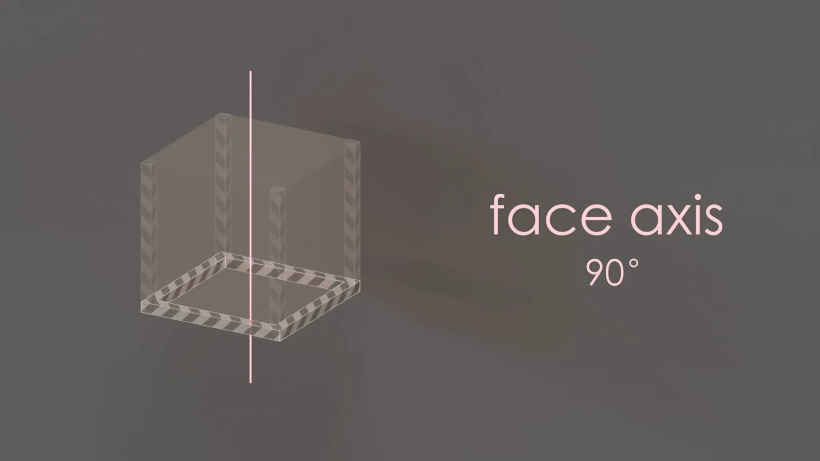 Face-axis rotation