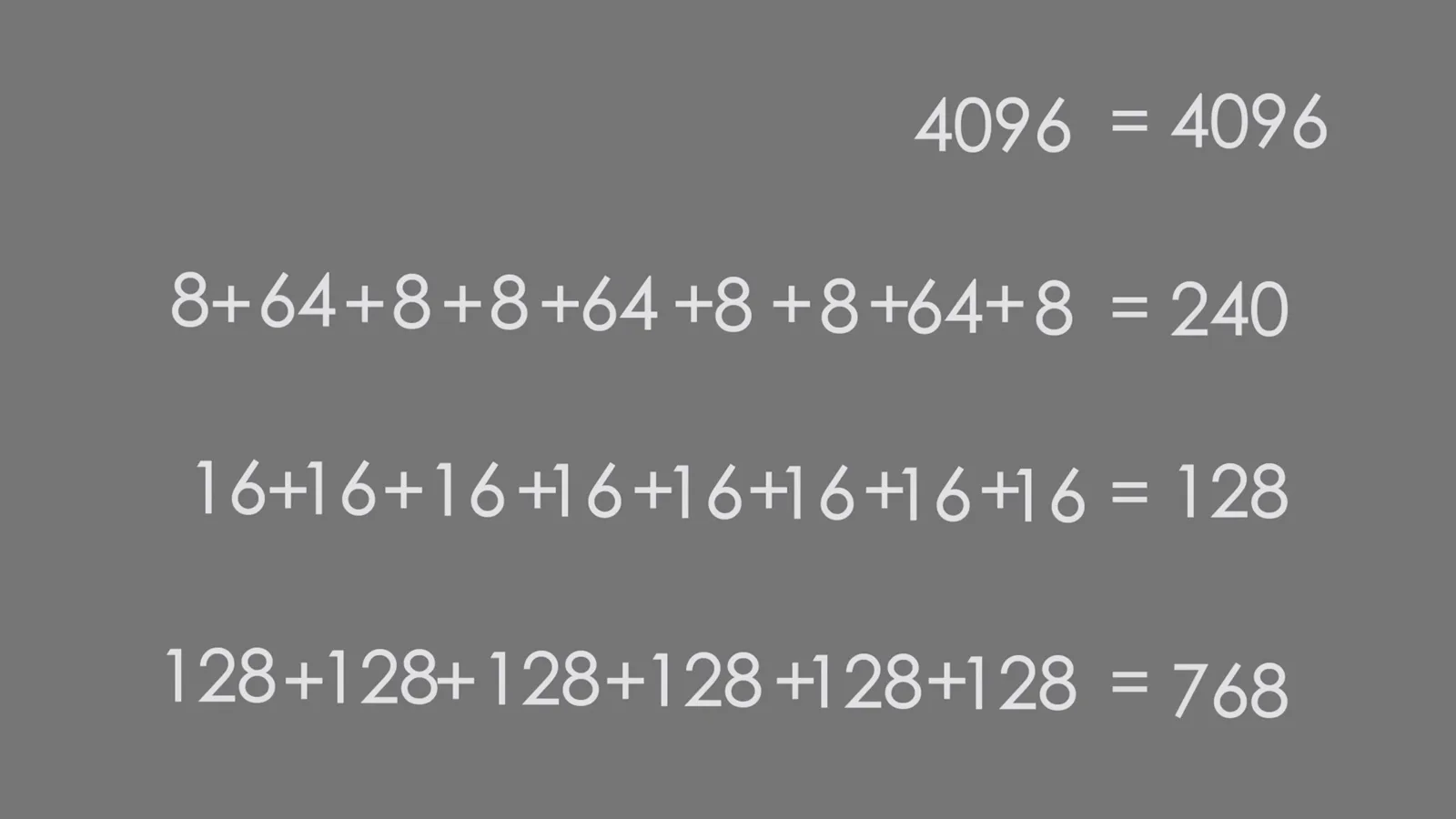 Counting fixed cube configurations