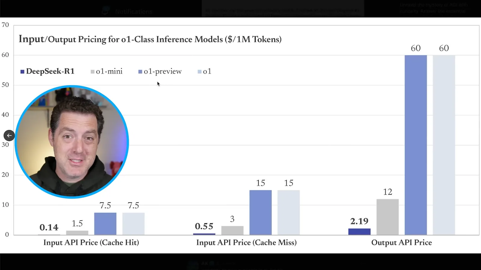 January 2025 API price comparison