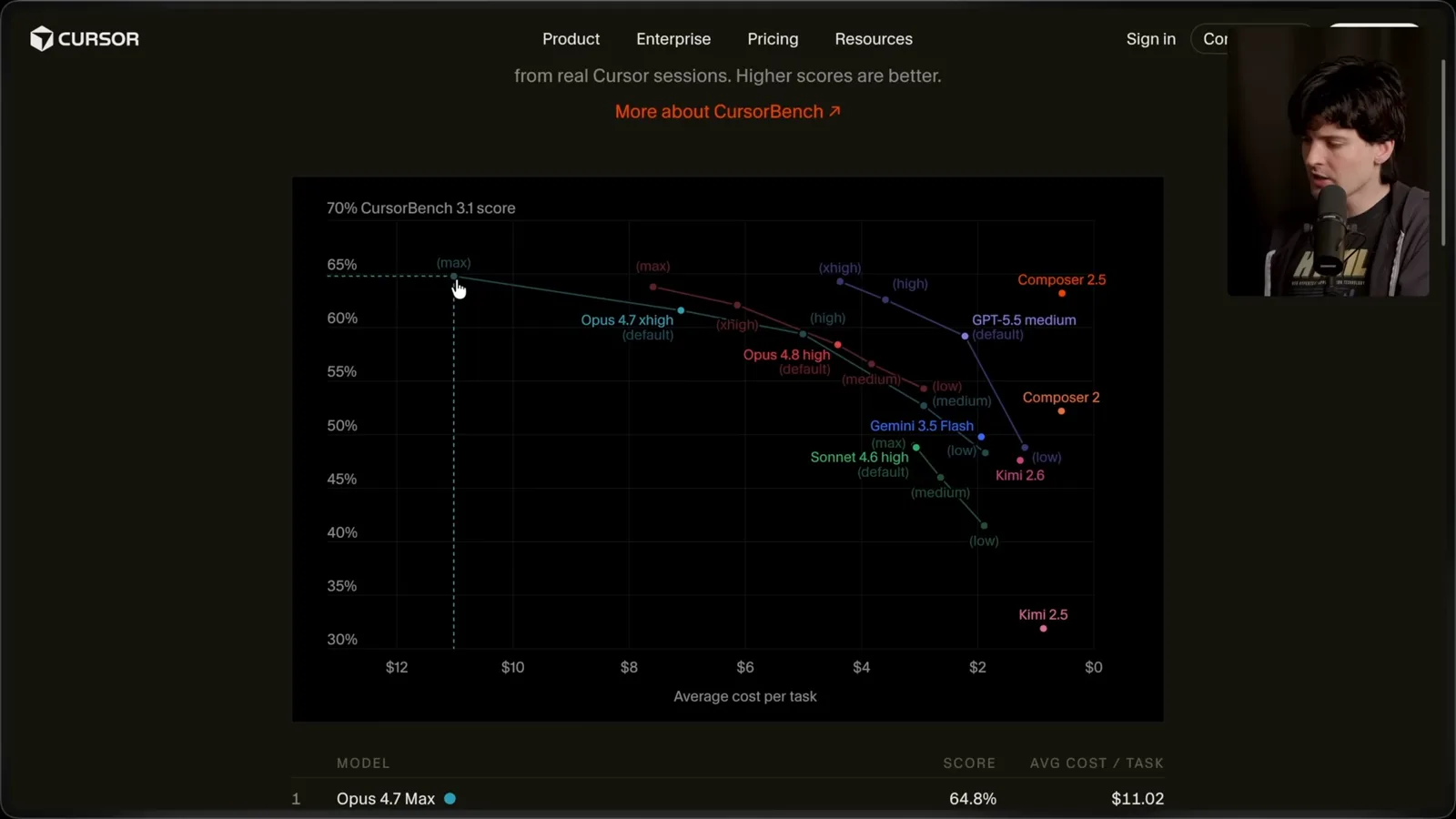 Cursor benchmark snapshot