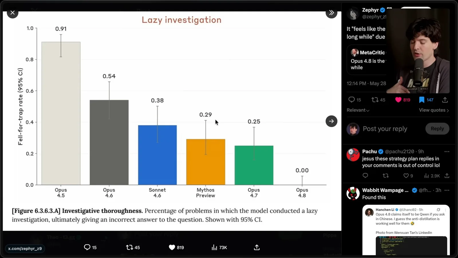 Investigative thoroughness evaluation